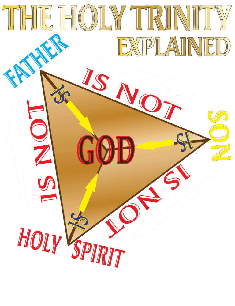 How do we Understand the Trinity?